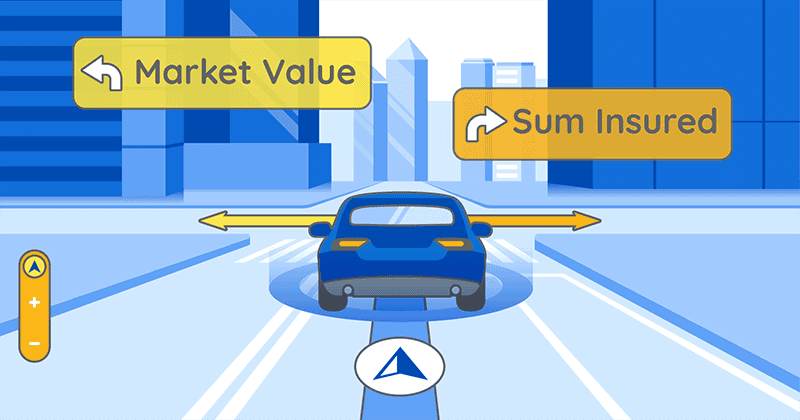 Market Value vs Sum Insured | eazy Insurance